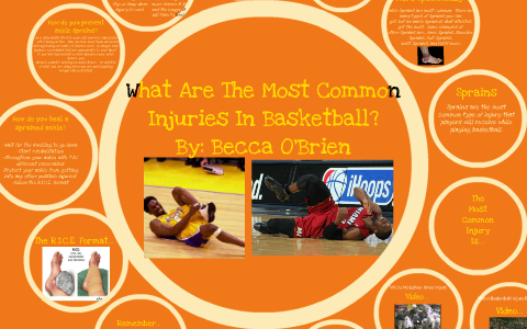 What Is The Most Common Injury In Basketball? By Becca O'Brien