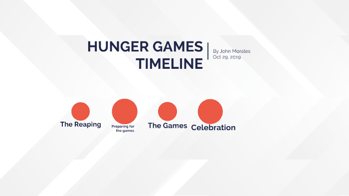 The Hunger Games Book #1: A Day-by-Day Timeline - HobbyLark