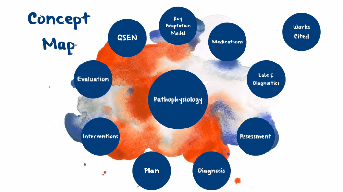 Concept Map by McKenzie Rollins on Prezi