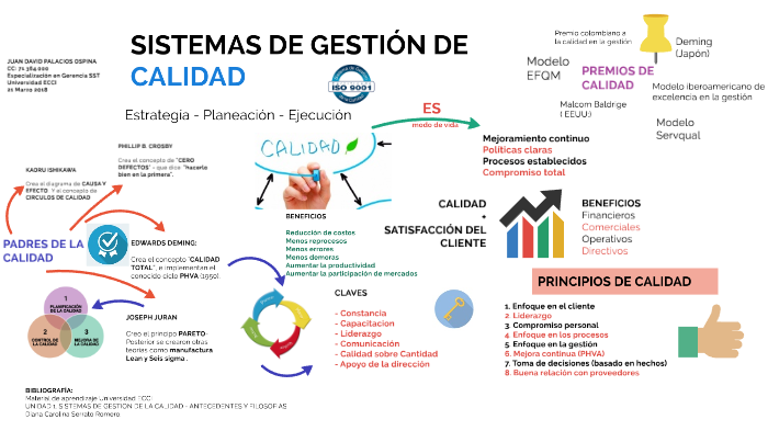 SISTEMAS DE GESTIÓN DE CALIDAD by Juan David Palacios on Prezi