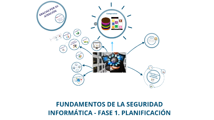 Seguridad Informática by Didier Castro Castro on Prezi
