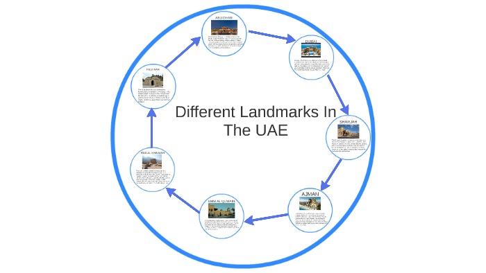 Different Landmarks In The UAE by Aafreen Suhail on Prezi
