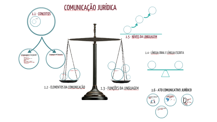 O Que é Comunicação Jurídica