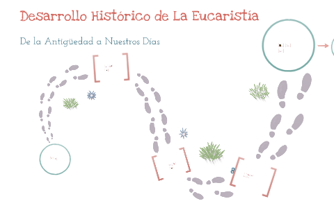 Desarrollo Histórico De La Eucaristía By Gabriel Morera Guzmán On Prezi