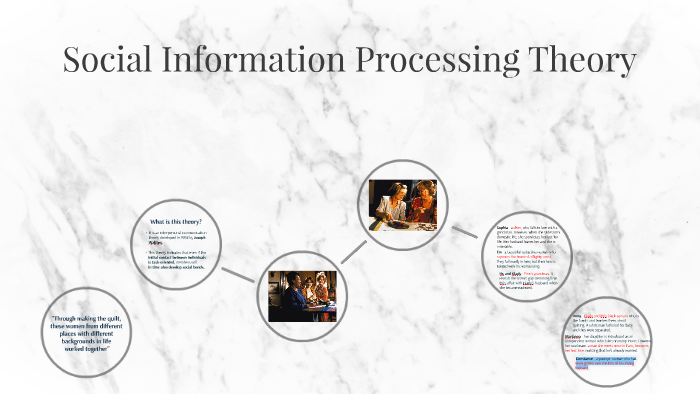 Social Information Processing Theory by allyson sy