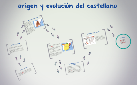 origen y evolucion del castellano by carolina marin on Prezi Next