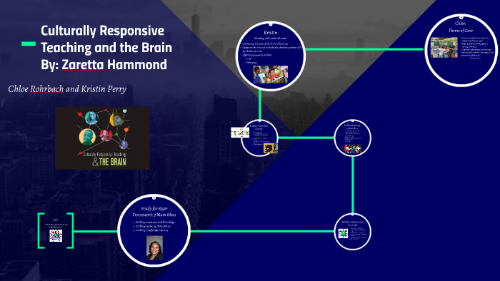 culture responsive teaching and the brain review