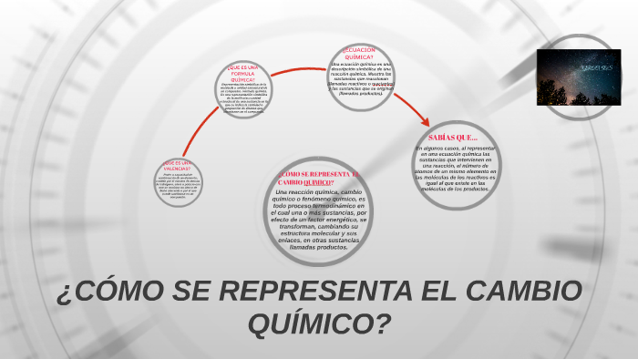 Cual De Los Hechos No Representa Un Cambio Quimico prezi.com