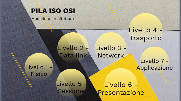 pila iso osi by gabriele boschiroli on Prezi