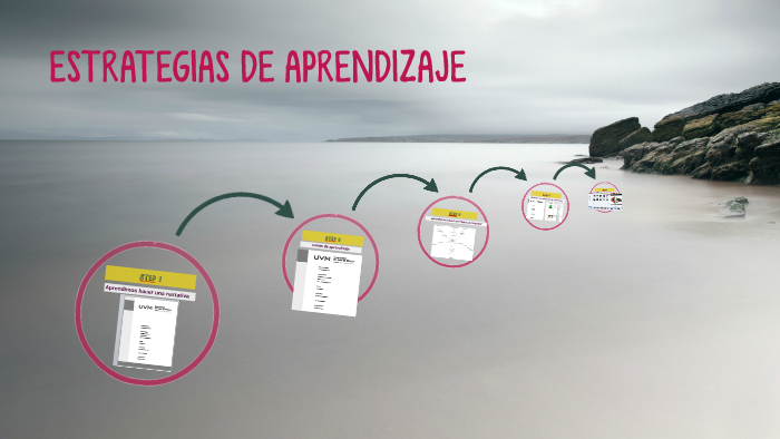 ESTRATEGIAS DE APRENDIZAJE by victor vela on Prezi