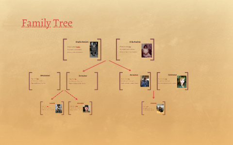 Family Tree by Taylor Anschutz on Prezi