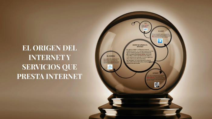 El Origen Del Internet Y Servicios Que Presta Internet By Danier Guzman