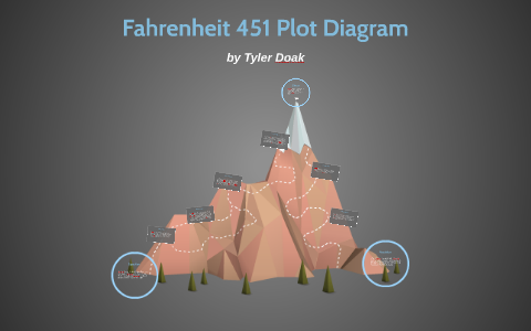 Fahrenheit 451 Plot Diagram By Tyler Doak On Prezi