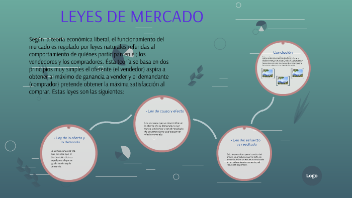 LEYES DE MERCADO by Karina Castro Pérez on Prezi