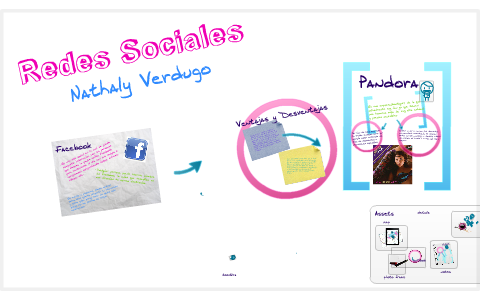 REDES SOCIALES by Nathaly Verdugo on Prezi
