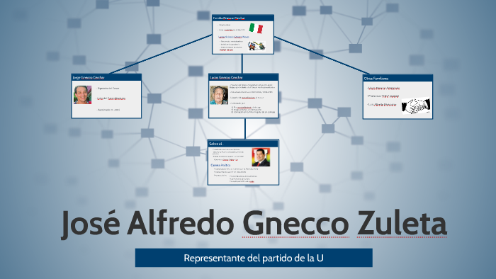 José Alfredo Gnecco Zuleta by