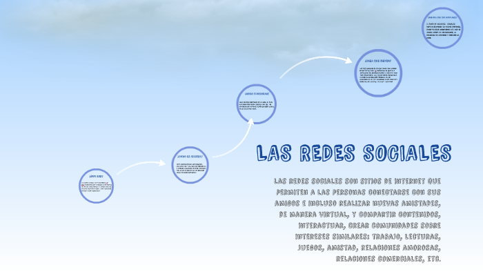 LAS REDES SOCIALES by andrea carolina on Prezi