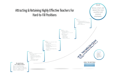 Attracting & Retaining Highly Effective Teachers For Hard to by Kelsey ...