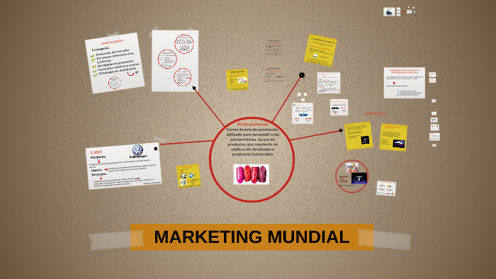MARKETING MUNDIAL by Ximena Gonzalez Moreno on Prezi