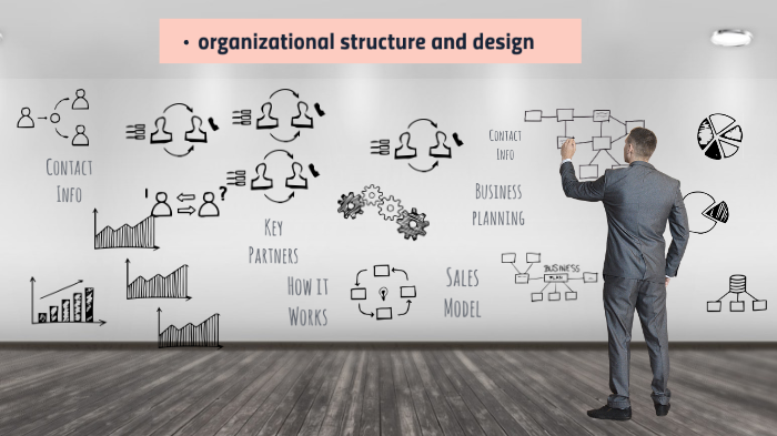 organizational structure and design by Manal Almazroei on Prezi