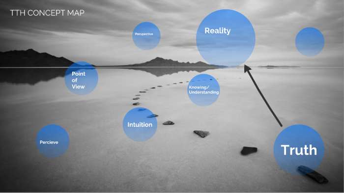 TTH Concept Map by Melissa Cochran on Prezi