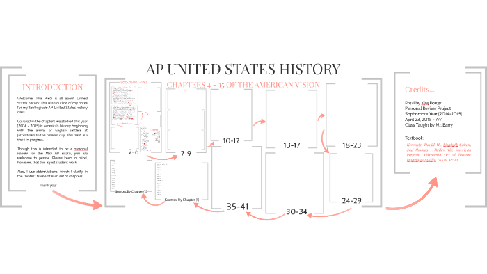 My Personal APUSH Project by Ki Ports on Prezi