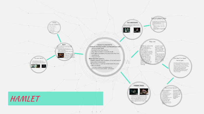 HAMLET by Israel Rees on Prezi