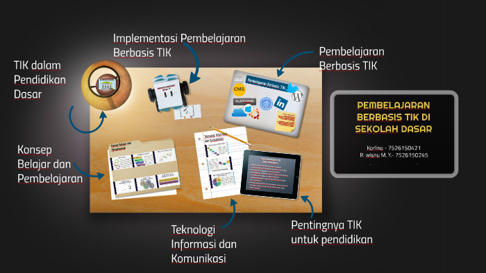 PEMBELAJARAN BERBASIS TIK DI SEKOLAH DASAR By Muhamad Pratama On Prezi