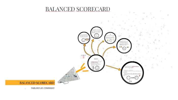 BALANCED SCORECARD by Marcela AyaLa on Prezi