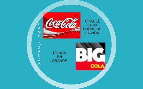 coca cola vs big cola by Pame Azanza on Prezi