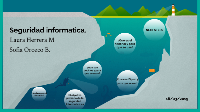 Que es la seguridad informática? by Laura Herrera montoya on Prezi