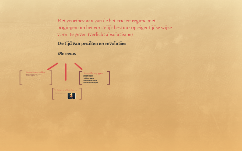 Het voortbestaan van de het ancien regime met pogingen om he by Daniel