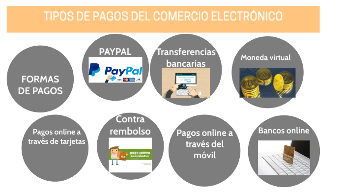 DIFERENTES TIPOS DE PAGOS COMERCIO ELECTRÓNICO By Jesus Vazquez On Prezi