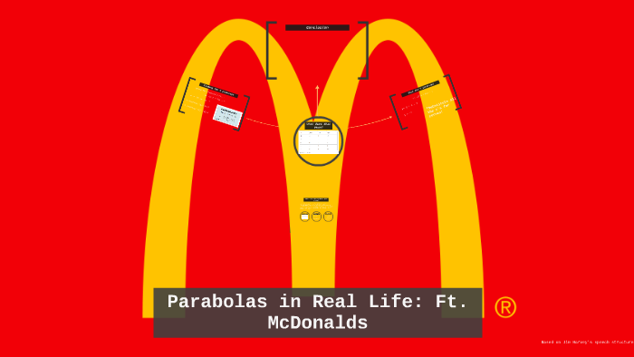 parabola real life examples