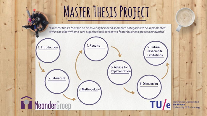 Bachelor thesis defense image