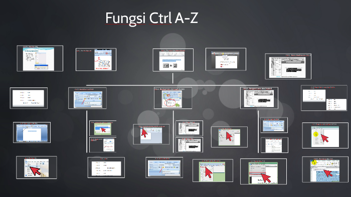 TUGAS 1 FUNGSI CTRL A - Z by Yani Setyaningsih on Prezi