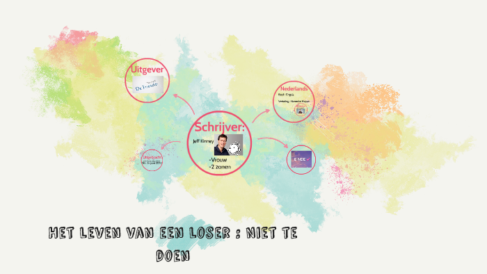 Het leven van een loser : Niet te doen by Danielle Grooten on Prezi