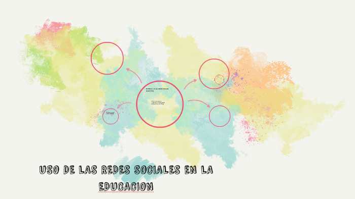 EL USO DE LAS REDES SOCIALES by carmen geraldine rolon gutierrez on Prezi