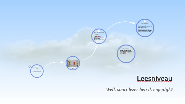 Lezen voor de lijst by on Prezi