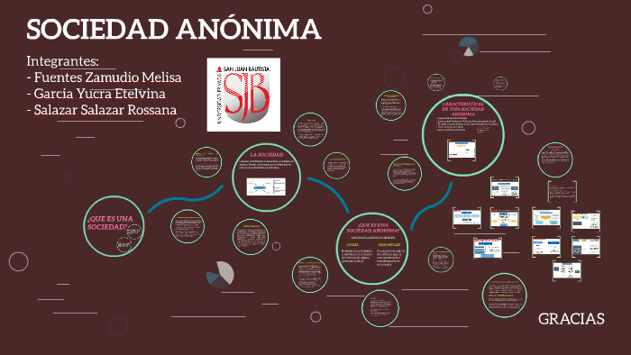 SOCIEDAD ANONIMA by Junior Fabio on Prezi