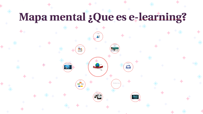 Top 46+ imagen mapa mental de plataformas e learning - Viaterra.mx