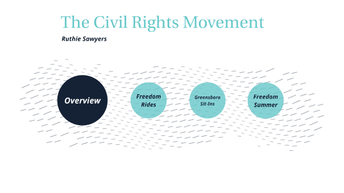 The Civil Rights Movement by Ruthie Sawyers on Prezi
