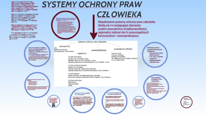 Europejski System Ochrony Praw Człowieka