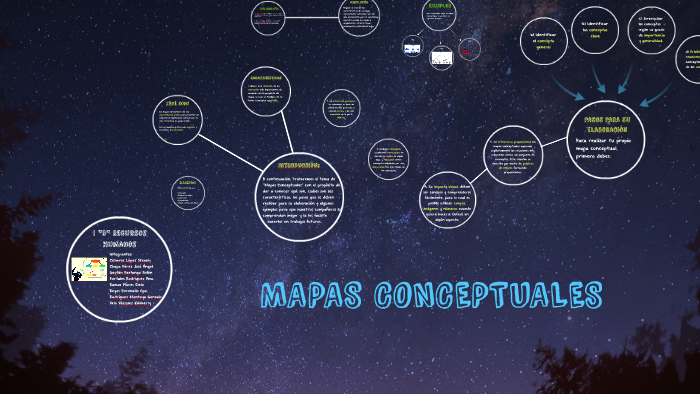 MAPAS CONCEPTUALES by Ana Portales Rodriguez on Prezi