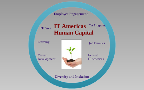 Human Capital Programs by Heidi Solomon on Prezi