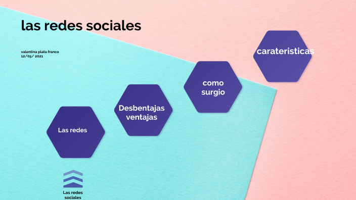 Las redes sociales by Valentina Plata Franco on Prezi