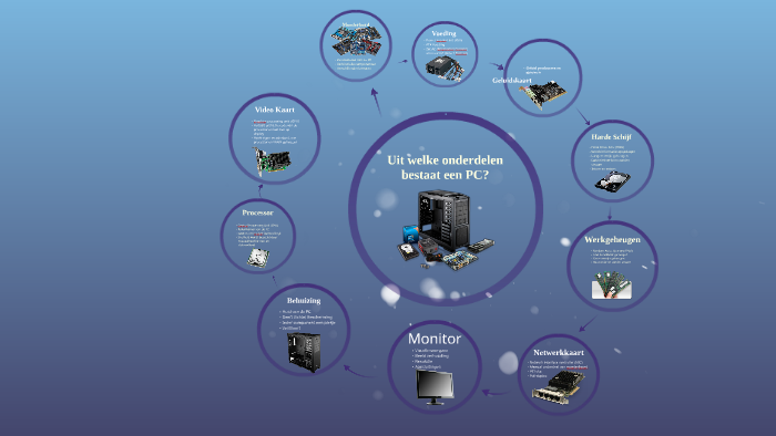 Uit welke onderdelen bestaat een PC by on Prezi