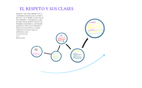 el respeto by Daniela Gaitan on Prezi