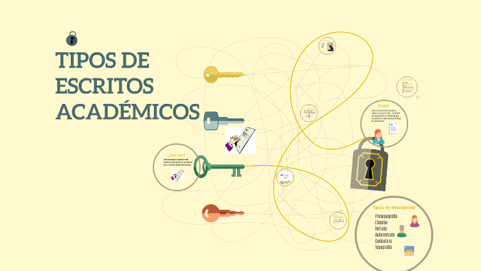 Tipos De Escritos Academicos _ Ejemplos de Textos Académicos » Tipos y ...