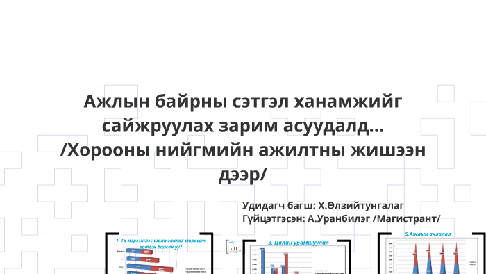 Ажлын байрны сэтгэл ханамжийг сайжруулах зарим асуудалд... by Uranbileg ...
